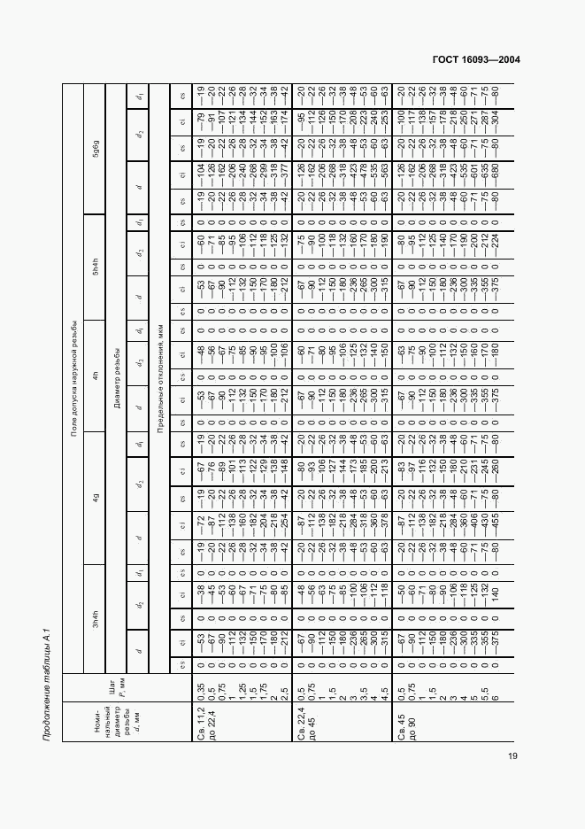 ГОСТ 16093-2004, страница 25