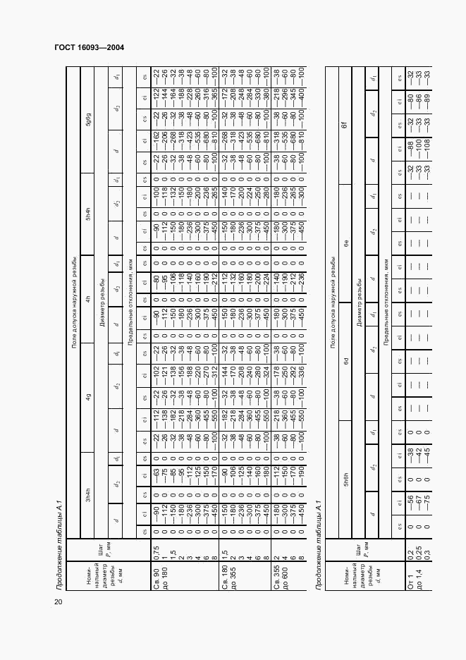 ГОСТ 16093-2004, страница 26