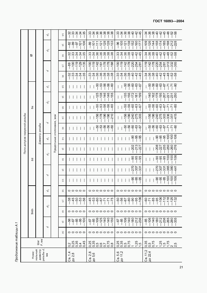 ГОСТ 16093-2004, страница 27