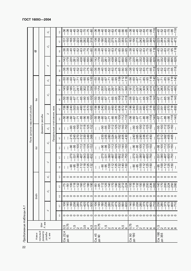 ГОСТ 16093-2004, страница 28