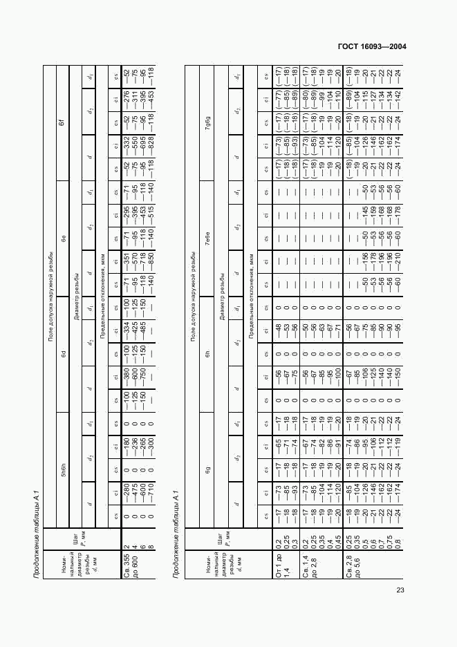 ГОСТ 16093-2004, страница 29