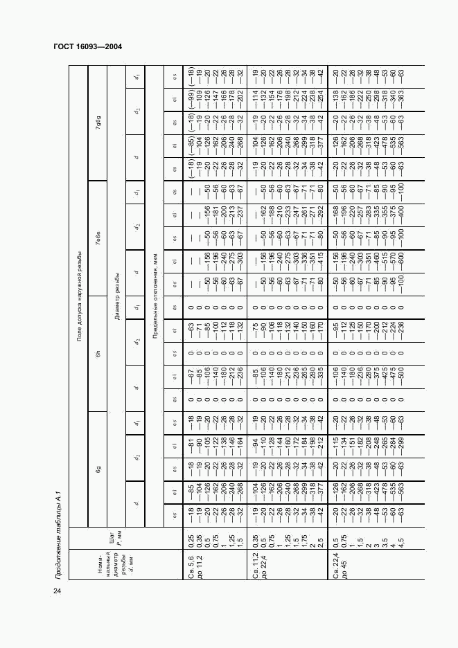 ГОСТ 16093-2004, страница 30