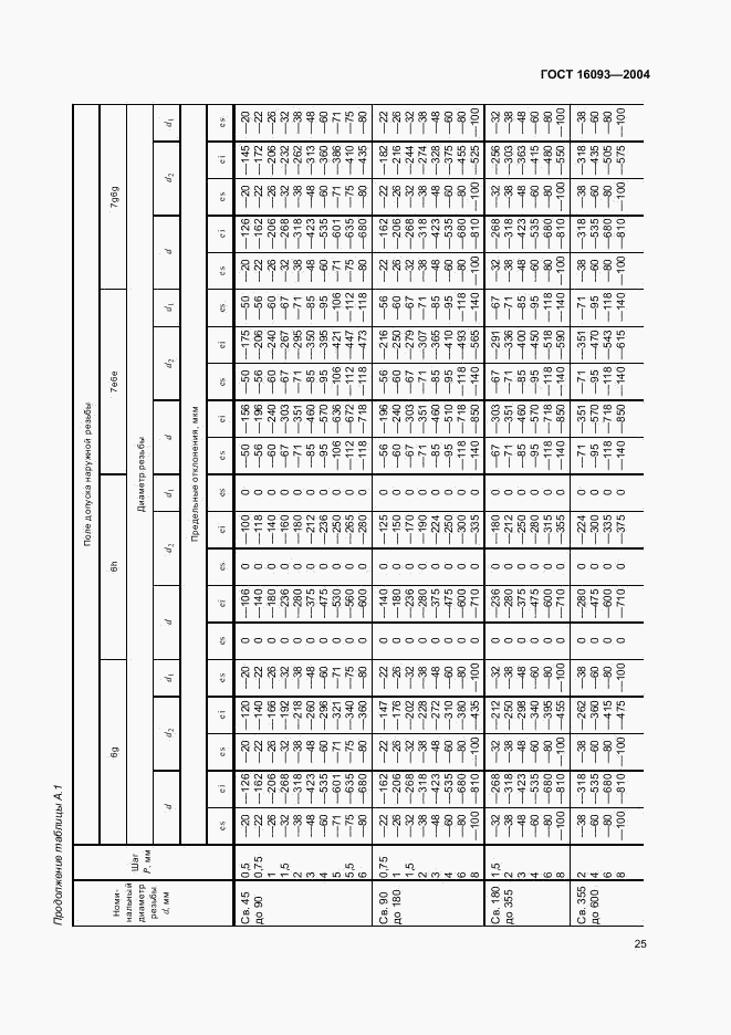 ГОСТ 16093-2004, страница 31