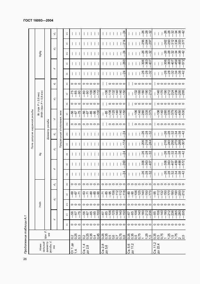 ГОСТ 16093-2004, страница 32