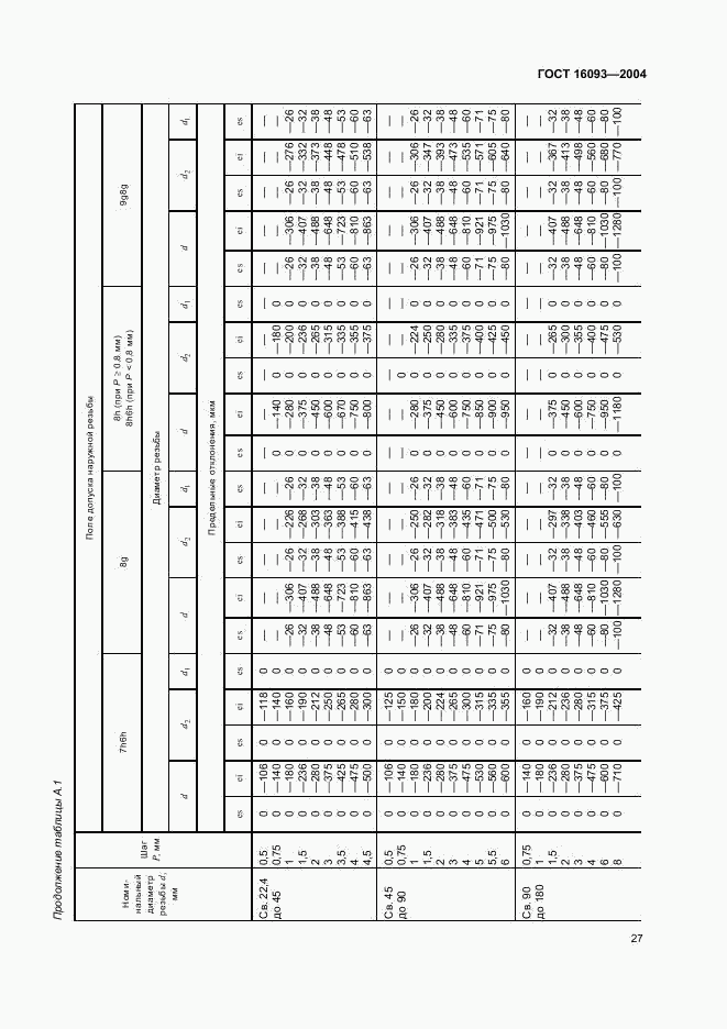 ГОСТ 16093-2004, страница 33