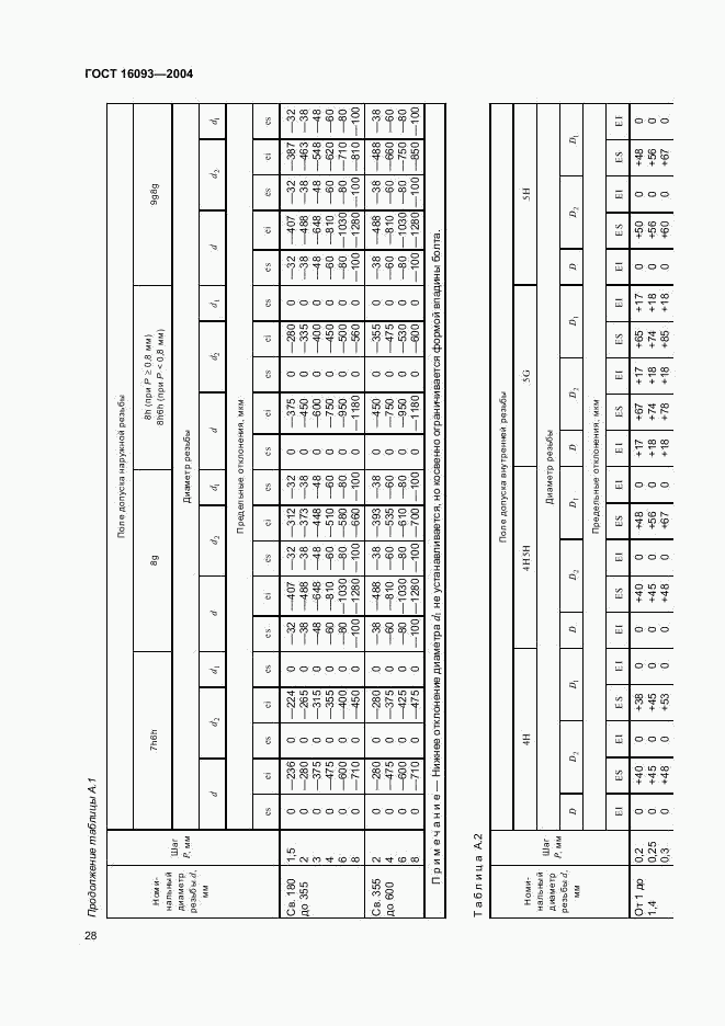 ГОСТ 16093-2004, страница 34