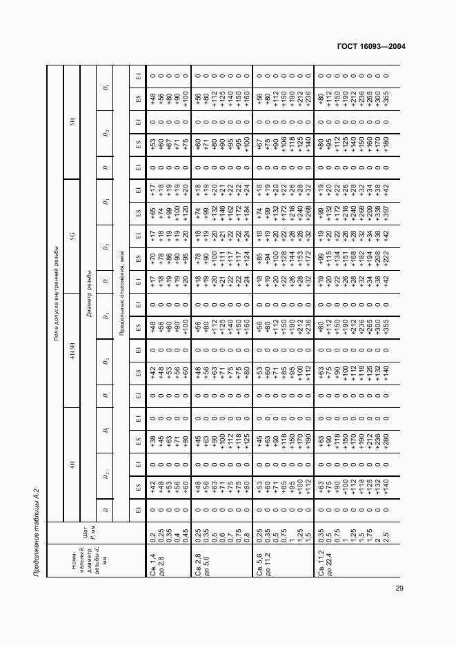 ГОСТ 16093-2004, страница 35