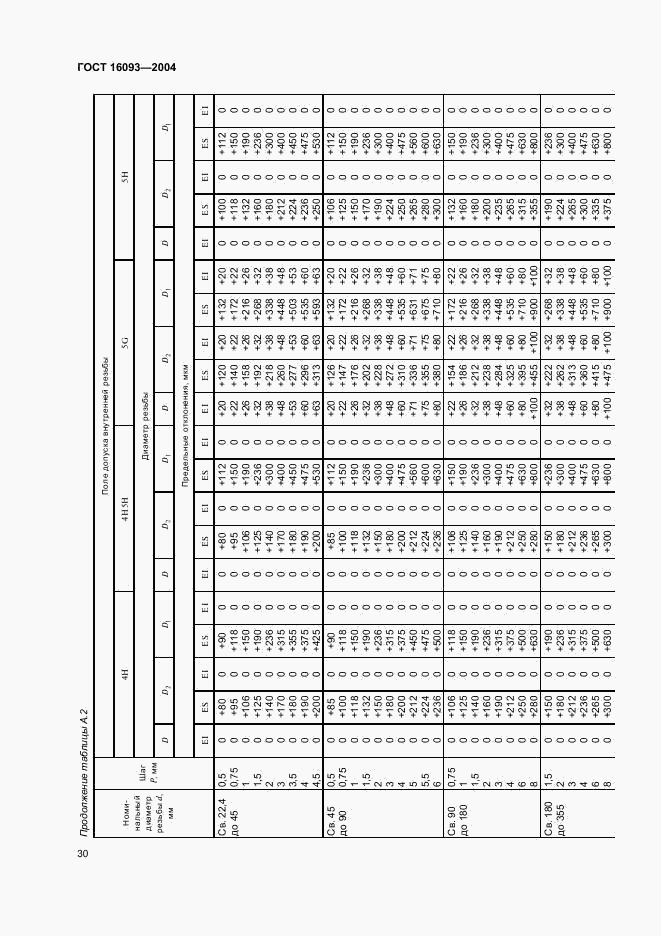 ГОСТ 16093-2004, страница 36