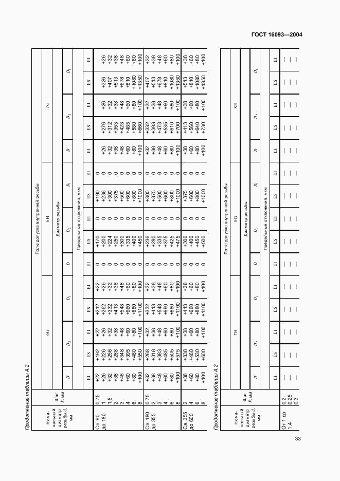 ГОСТ 16093-2004, страница 39