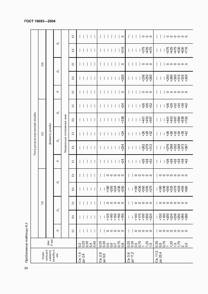 ГОСТ 16093-2004, страница 40