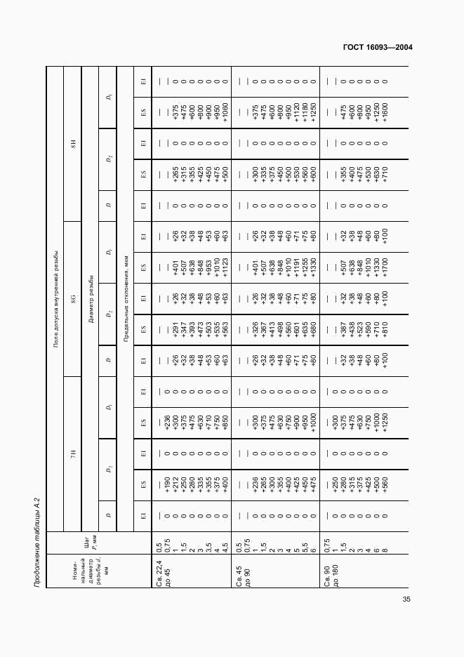 ГОСТ 16093-2004, страница 41