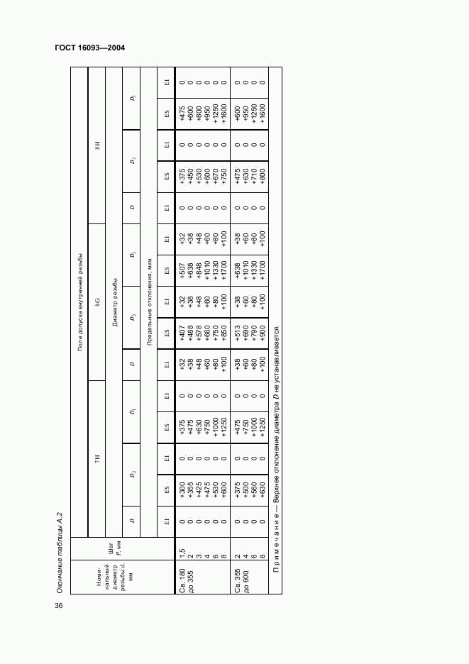 ГОСТ 16093-2004, страница 42