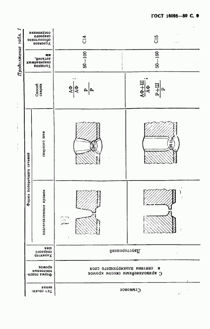 ГОСТ 16098-80, страница 10