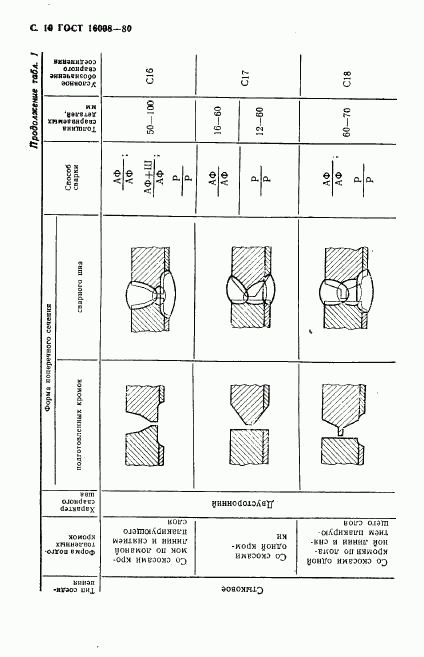 ГОСТ 16098-80, страница 11