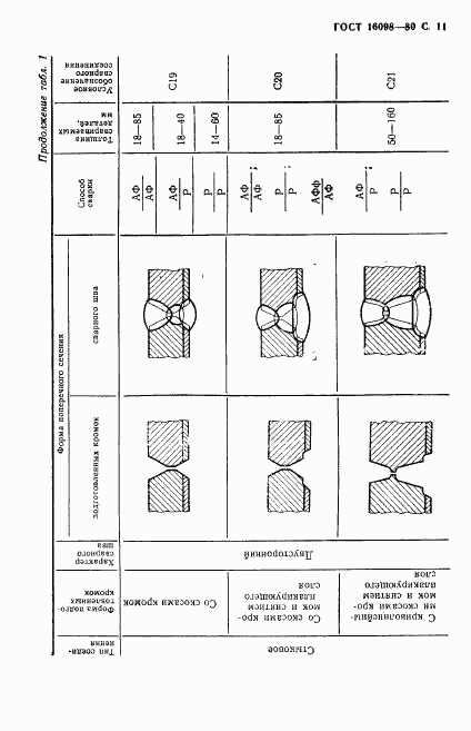 ГОСТ 16098-80, страница 12