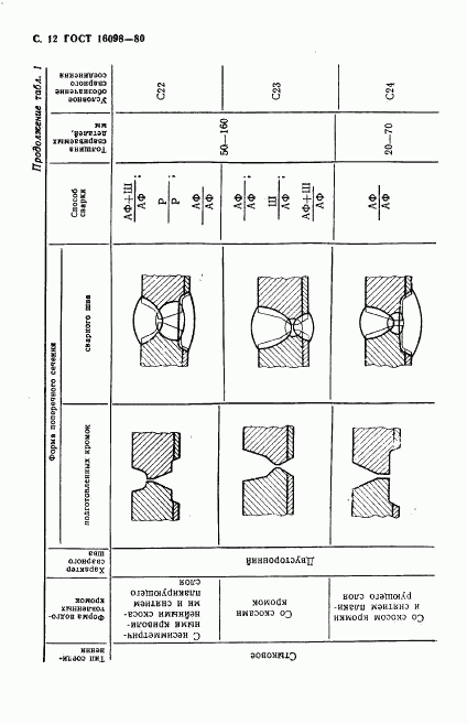 ГОСТ 16098-80, страница 13