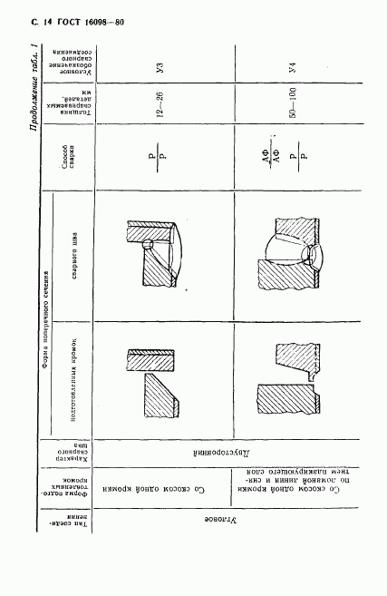 ГОСТ 16098-80, страница 15