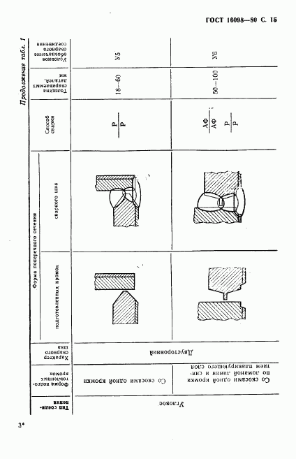 ГОСТ 16098-80, страница 16