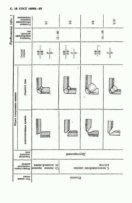 ГОСТ 16098-80, страница 17