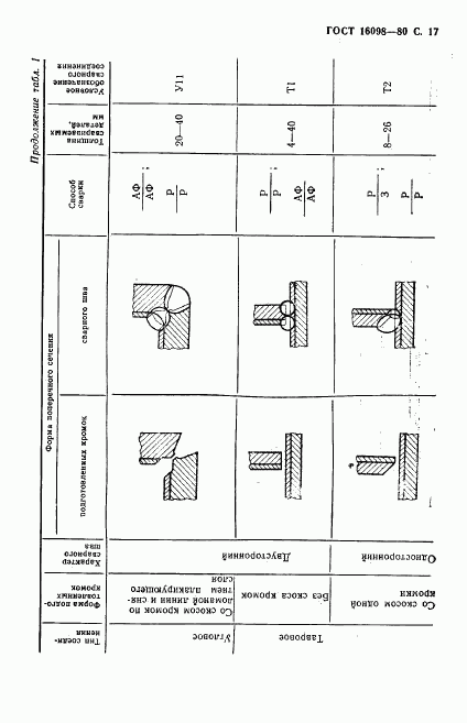 ГОСТ 16098-80, страница 18