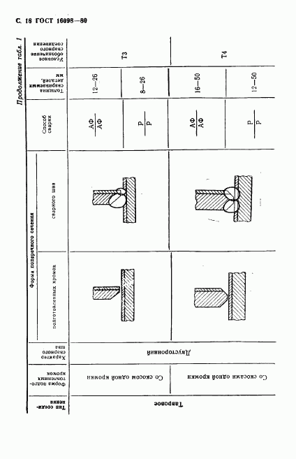 ГОСТ 16098-80, страница 19