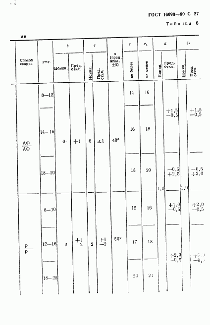 ГОСТ 16098-80, страница 28