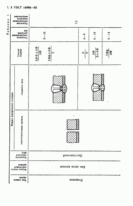 ГОСТ 16098-80, страница 3