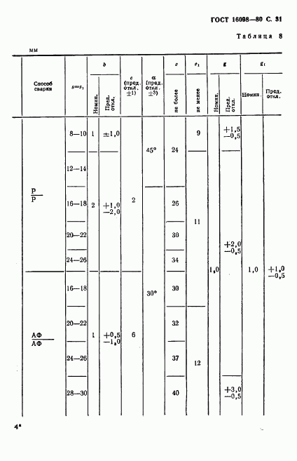 ГОСТ 16098-80, страница 32