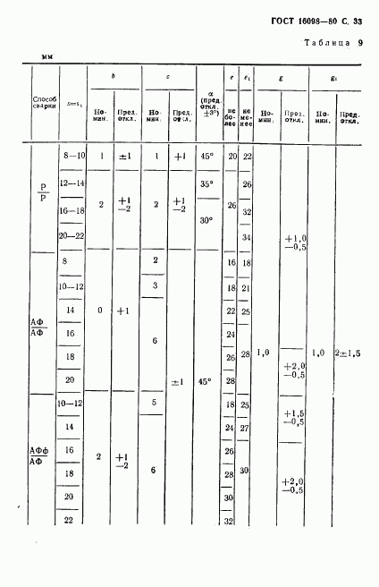 ГОСТ 16098-80, страница 34