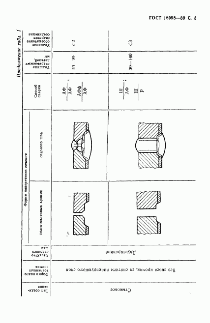 ГОСТ 16098-80, страница 4