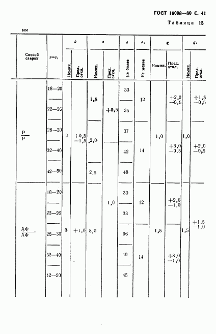 ГОСТ 16098-80, страница 42