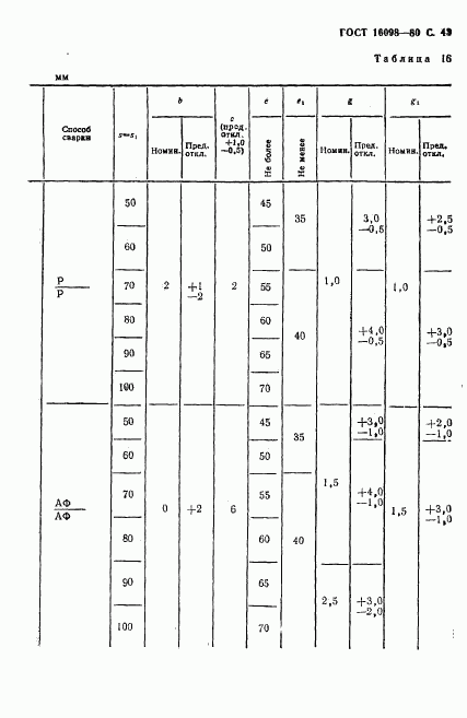 ГОСТ 16098-80, страница 44