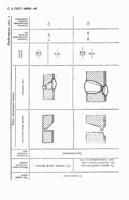 ГОСТ 16098-80, страница 5