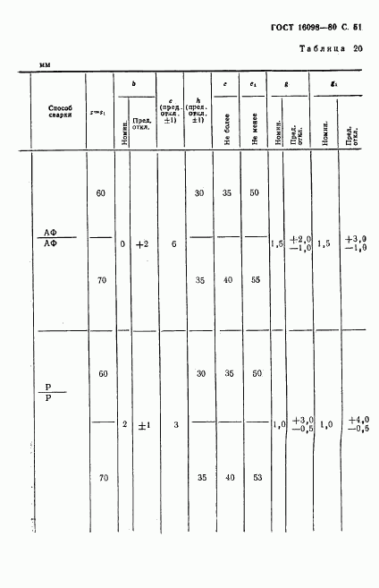 ГОСТ 16098-80, страница 52
