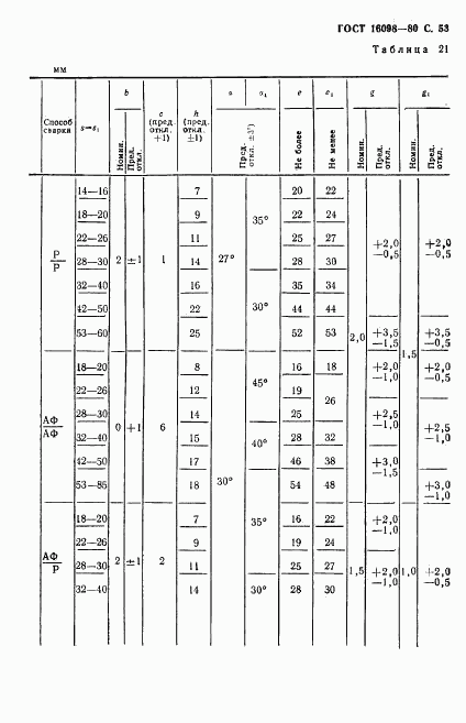 ГОСТ 16098-80, страница 54