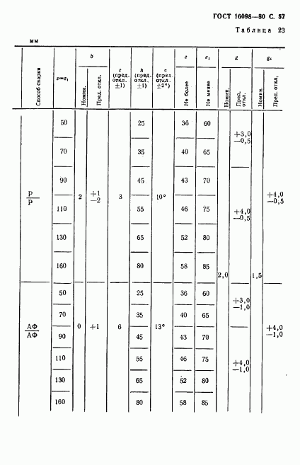 ГОСТ 16098-80, страница 58