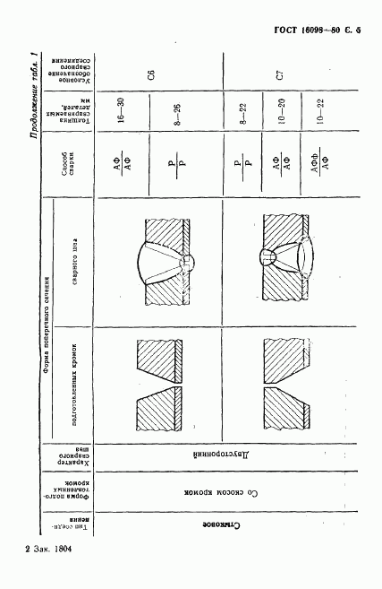 ГОСТ 16098-80, страница 6