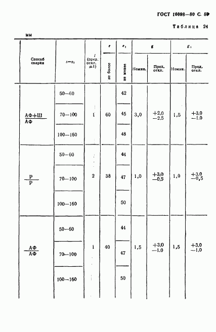 ГОСТ 16098-80, страница 60