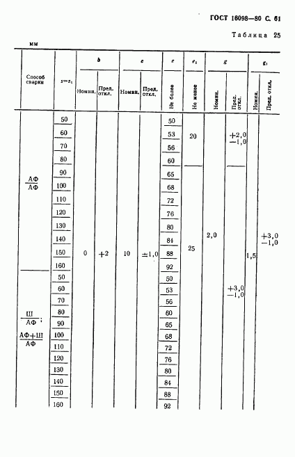 ГОСТ 16098-80, страница 62