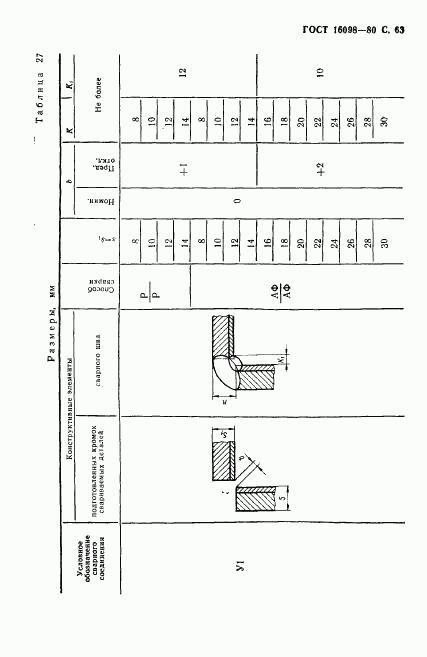 ГОСТ 16098-80, страница 64