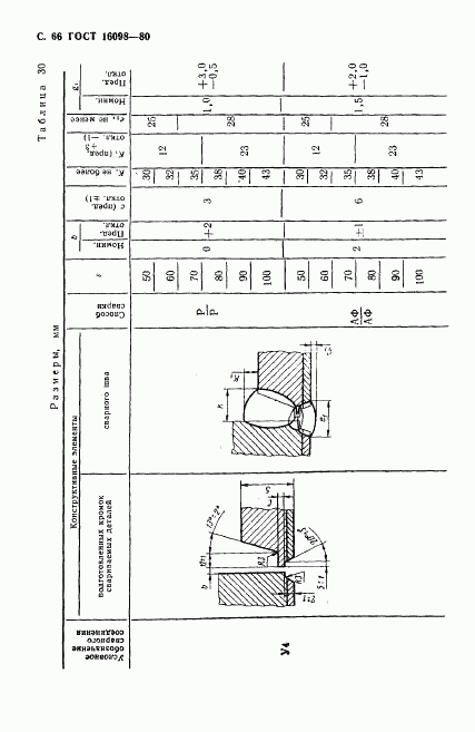 ГОСТ 16098-80, страница 67