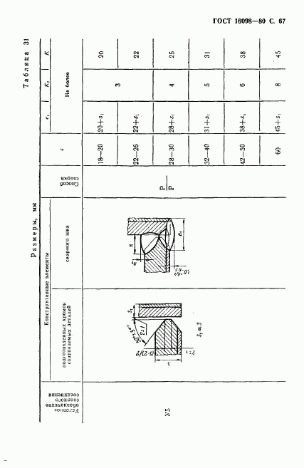 ГОСТ 16098-80, страница 68