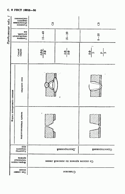 ГОСТ 16098-80, страница 7