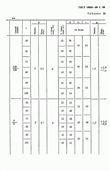 ГОСТ 16098-80, страница 70