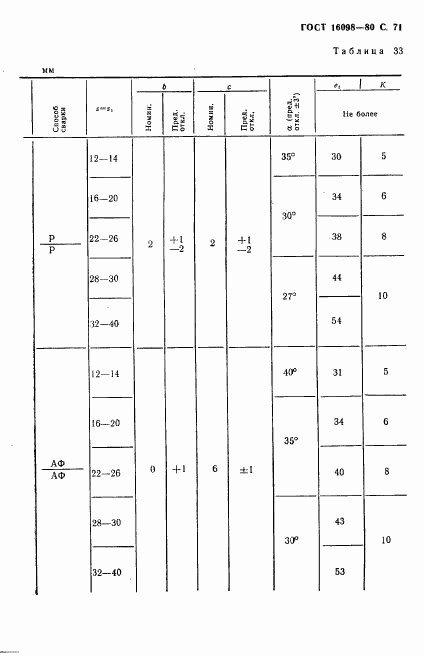 ГОСТ 16098-80, страница 72