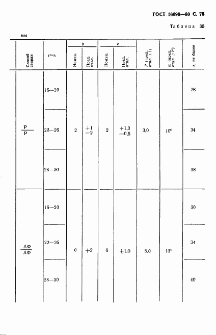 ГОСТ 16098-80, страница 76