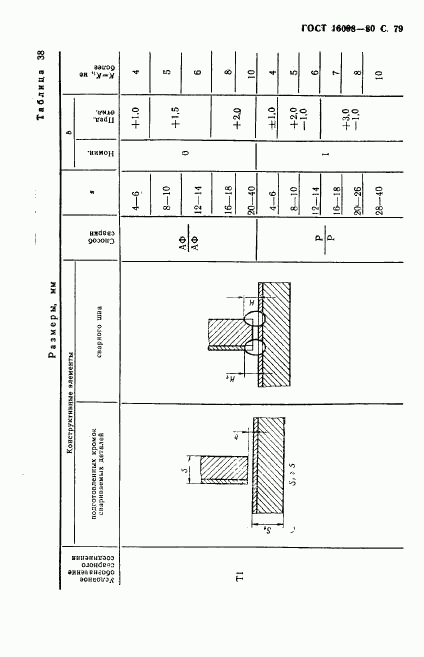 ГОСТ 16098-80, страница 80