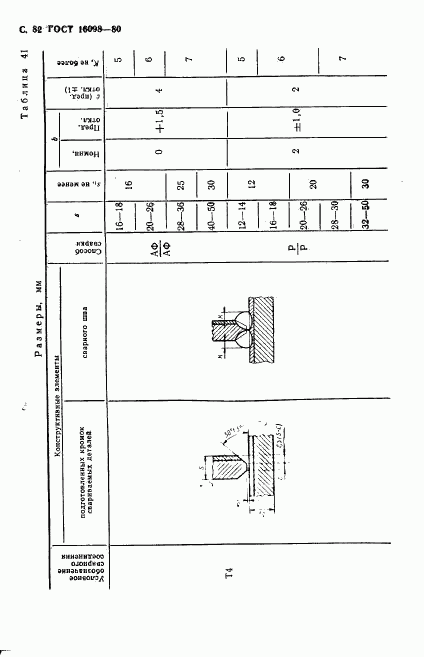 ГОСТ 16098-80, страница 83