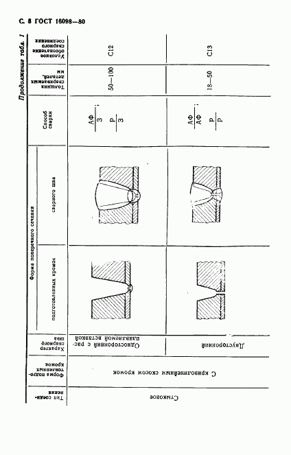 ГОСТ 16098-80, страница 9