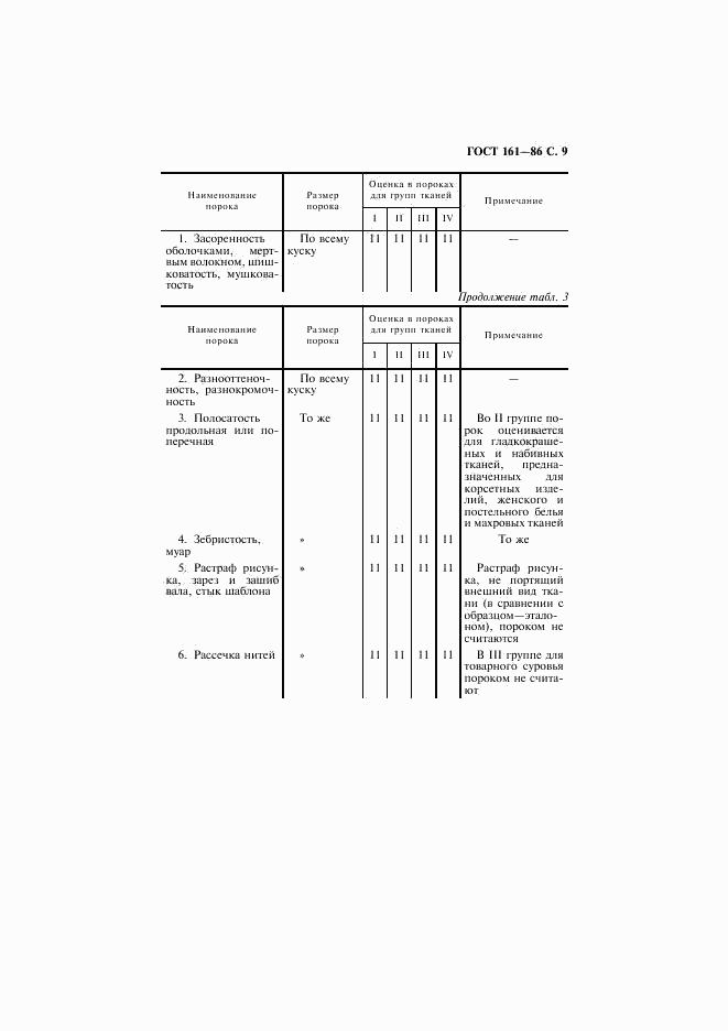 ГОСТ 161-86, страница 10